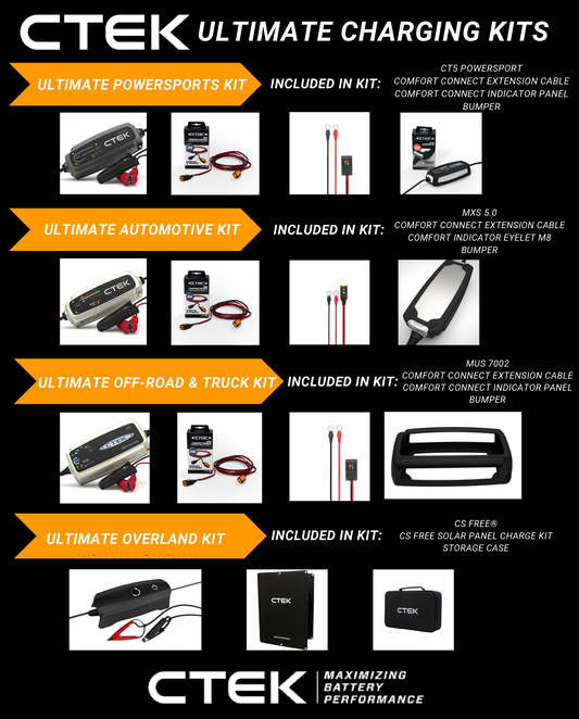 CTEK EXCLUSIVE ULTIMATE CHARGING KITS AVAILABLE AT DELUXE AUTO SOLUTIONS